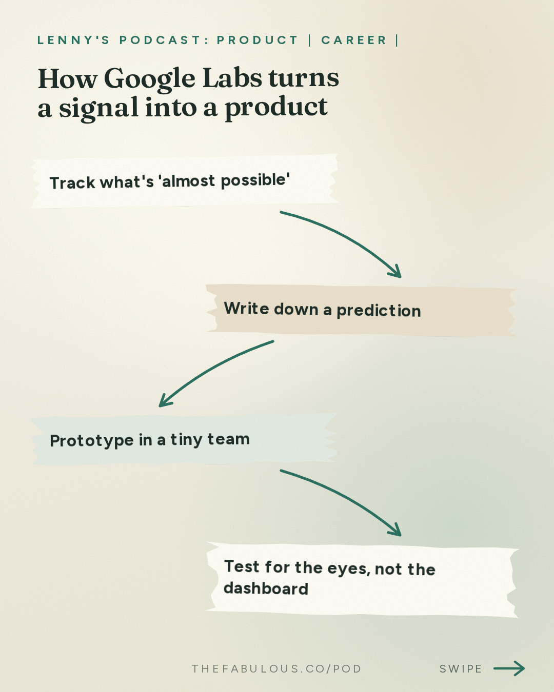 How Google Labs turns a signal into a product — Lenny's Podcast: Product | Career | Growth: Why every company now needs to think and operate like a lab team | Josh Woodward (Google Labs, Gemini, AI Studio)