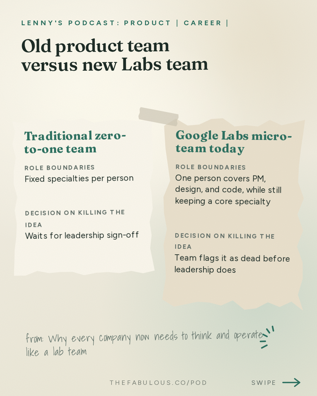 Old product team versus new Labs team — Lenny's Podcast: Product | Career | Growth: Why every company now needs to think and operate like a lab team | Josh Woodward (Google Labs, Gemini, AI Studio)