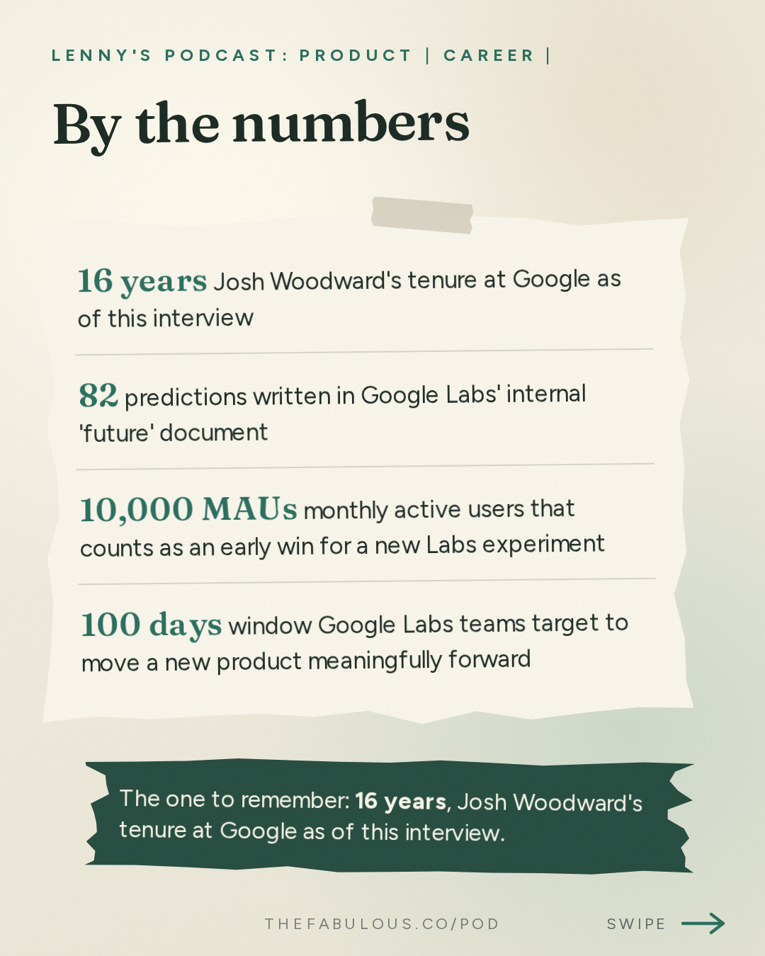 By the numbers — Lenny's Podcast: Product | Career | Growth: Why every company now needs to think and operate like a lab team | Josh Woodward (Google Labs, Gemini, AI Studio)