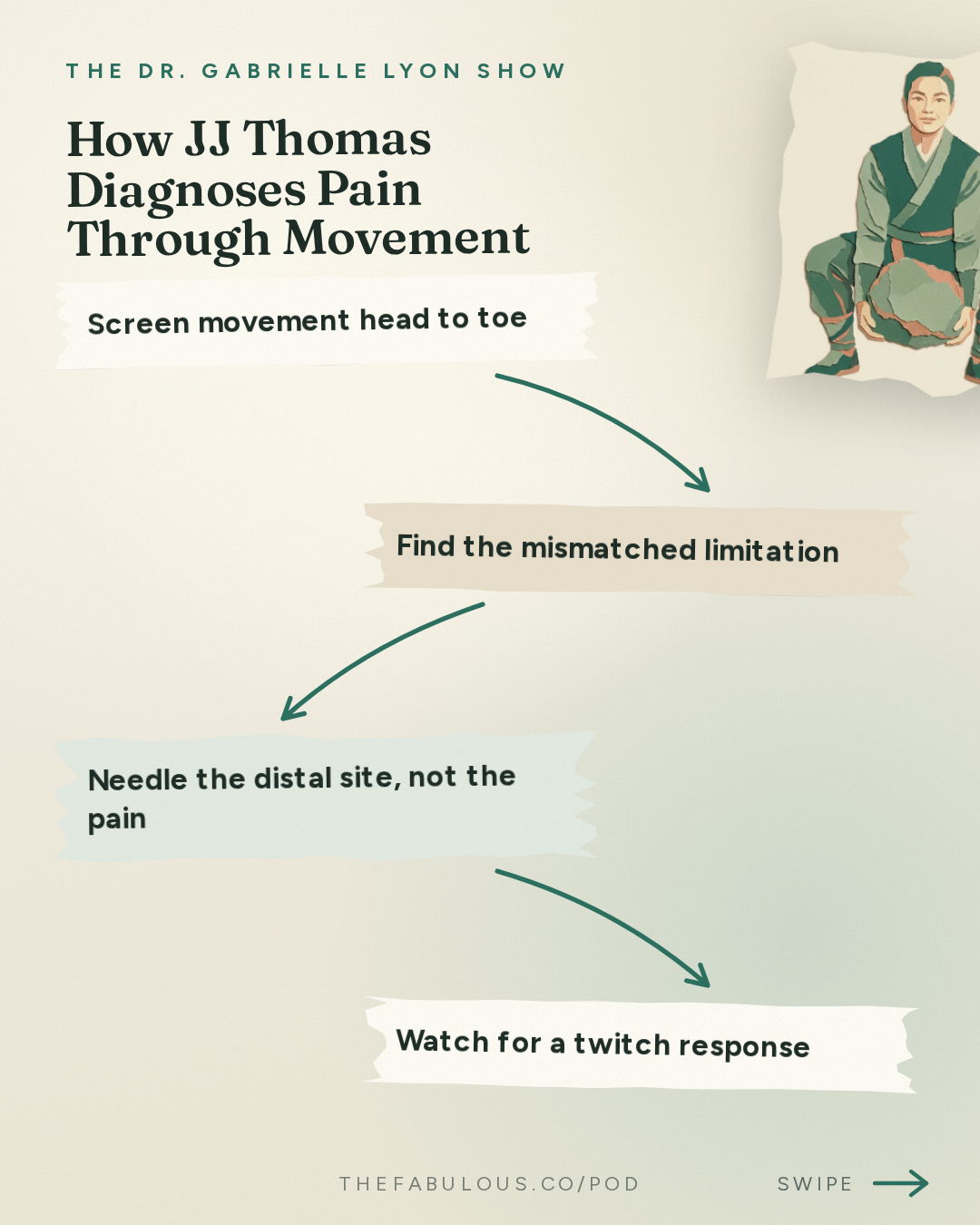 How JJ Thomas Diagnoses Pain Through Movement — The Dr. Gabrielle Lyon Show: Dr. JJ Thomas: Pain Is an Alarm. Why Your Injury Keeps Coming Back and How To Fix It