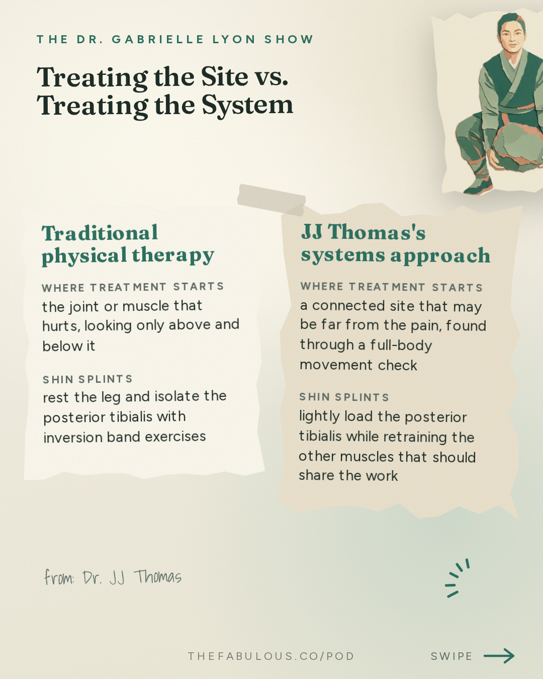 Treating the Site vs. Treating the System — The Dr. Gabrielle Lyon Show: Dr. JJ Thomas: Pain Is an Alarm. Why Your Injury Keeps Coming Back and How To Fix It
