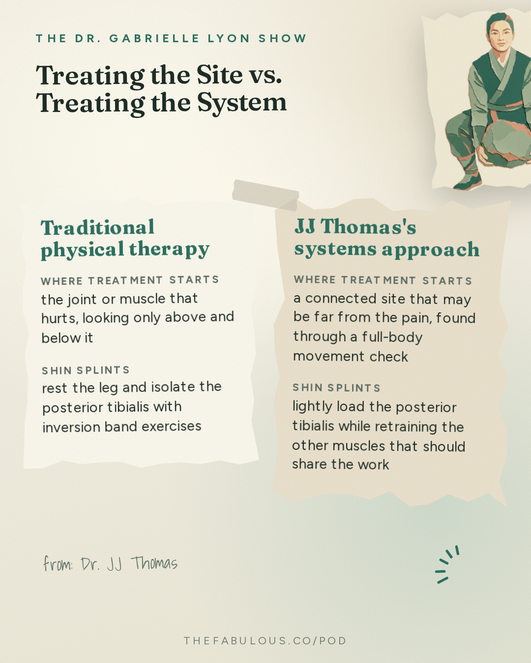 Treating the Site vs. Treating the System — The Dr. Gabrielle Lyon Show: Dr. JJ Thomas: Pain Is an Alarm. Why Your Injury Keeps Coming Back and How To Fix It