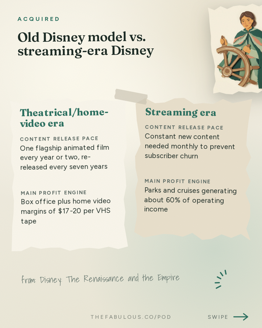Old Disney model vs. streaming-era Disney — Acquired: Disney: The Renaissance and the Empire