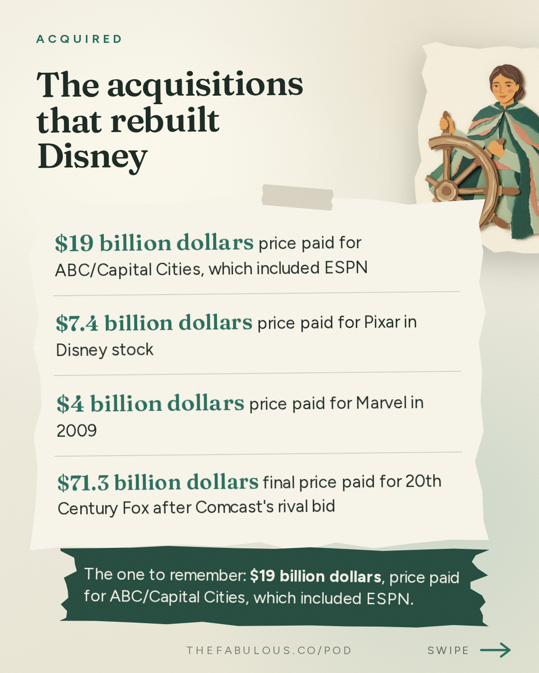 The acquisitions that rebuilt Disney — Acquired: Disney: The Renaissance and the Empire