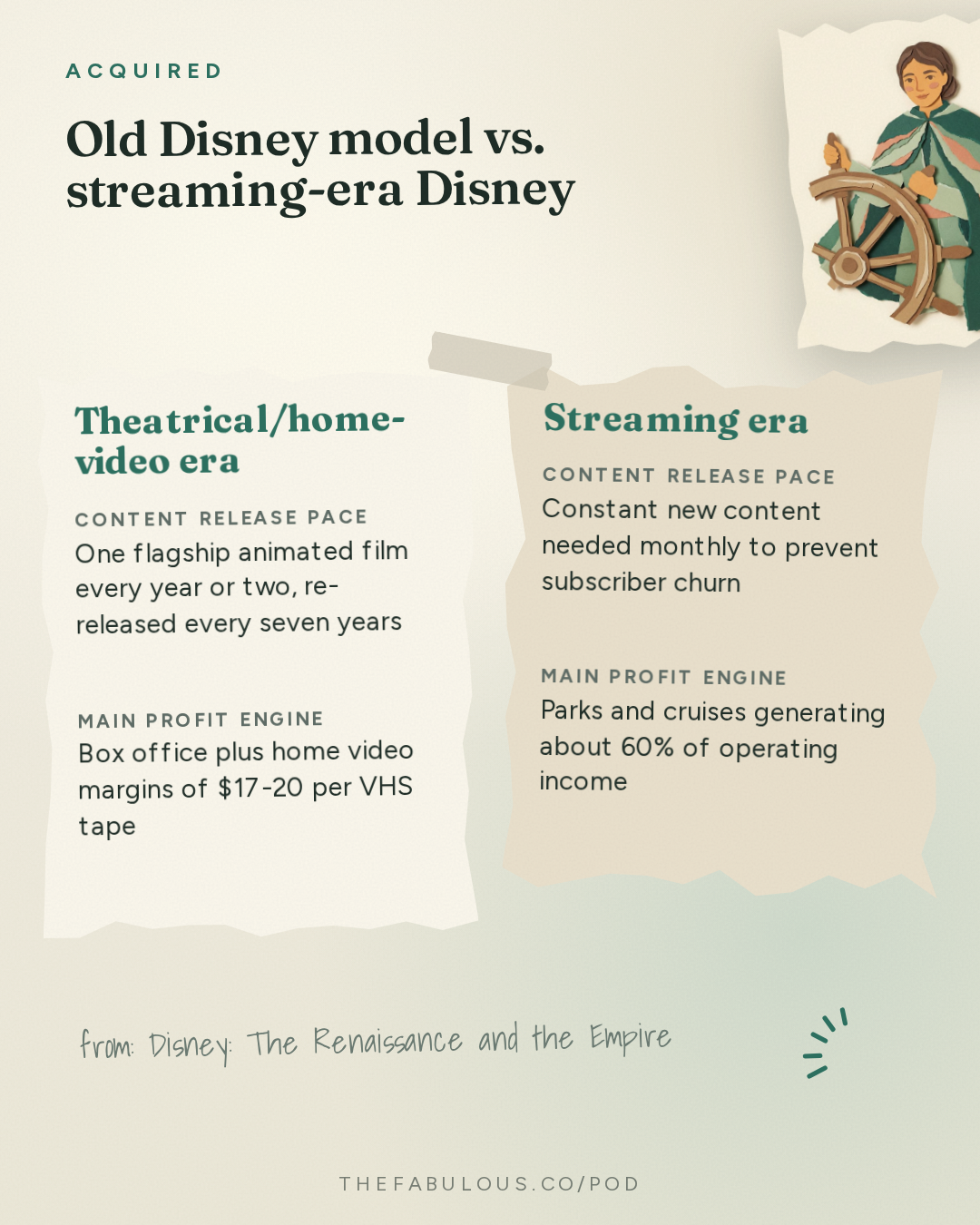 Old Disney model vs. streaming-era Disney — Acquired: Disney: The Renaissance and the Empire