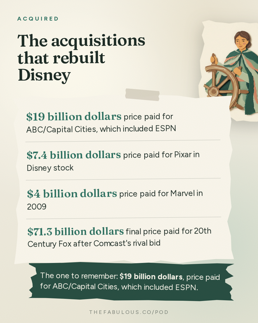 The acquisitions that rebuilt Disney — Acquired: Disney: The Renaissance and the Empire