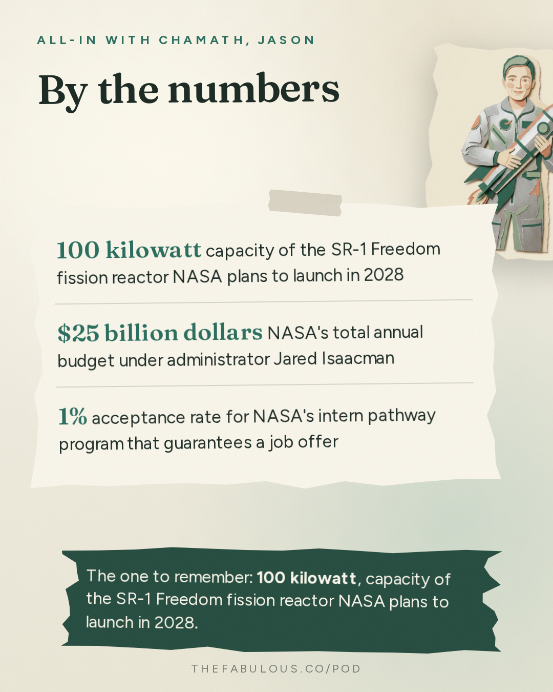 By the numbers — All-In with Chamath, Jason, Sacks & Friedberg: Jared Isaacman: A New Era for NASA and American Space Exploration