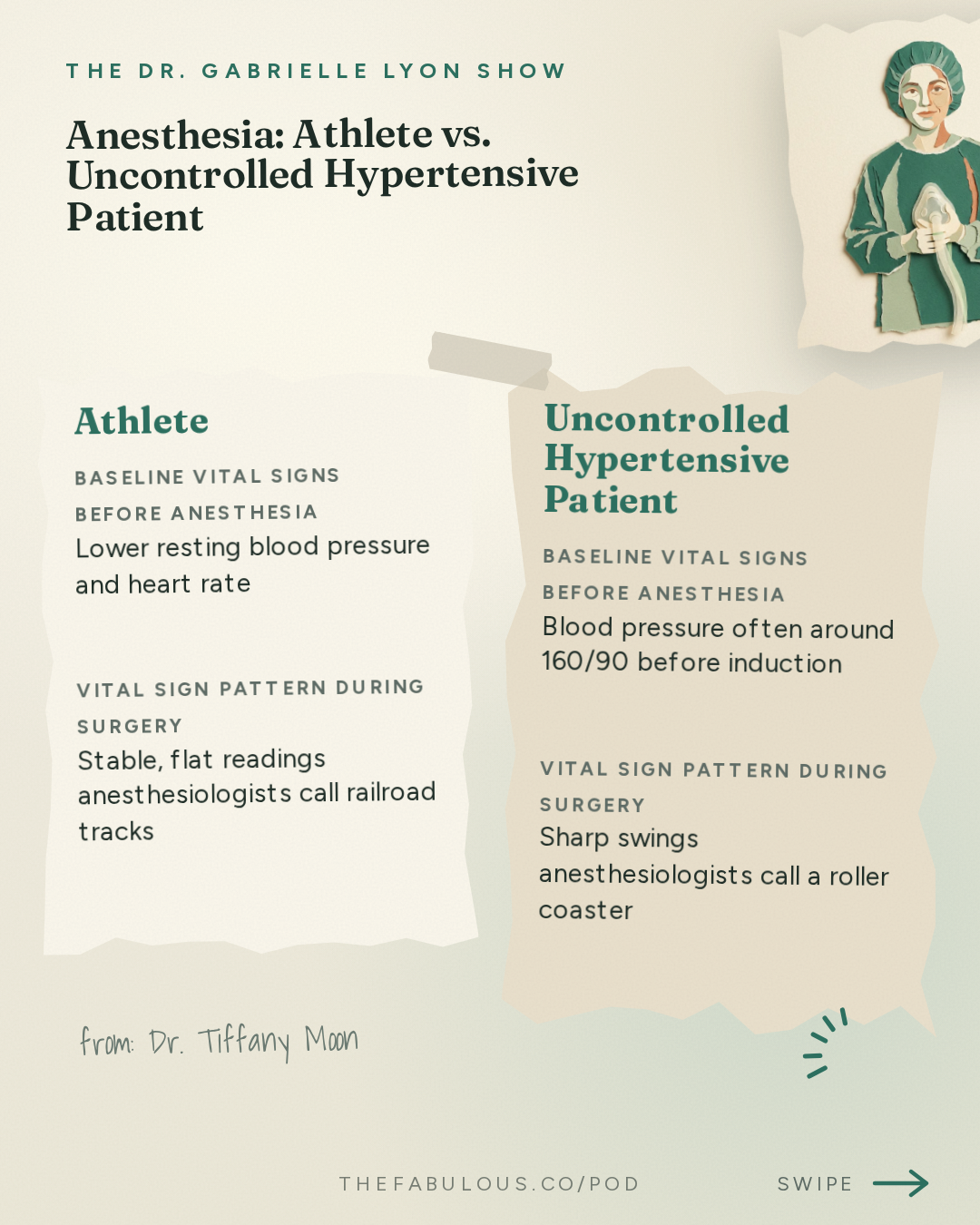Anesthesia: Athlete vs. Uncontrolled Hypertensive Patient — The Dr. Gabrielle Lyon Show: Dr. Tiffany Moon: Is Anesthesia Safe? What Patients Fear vs. What Actually Happens