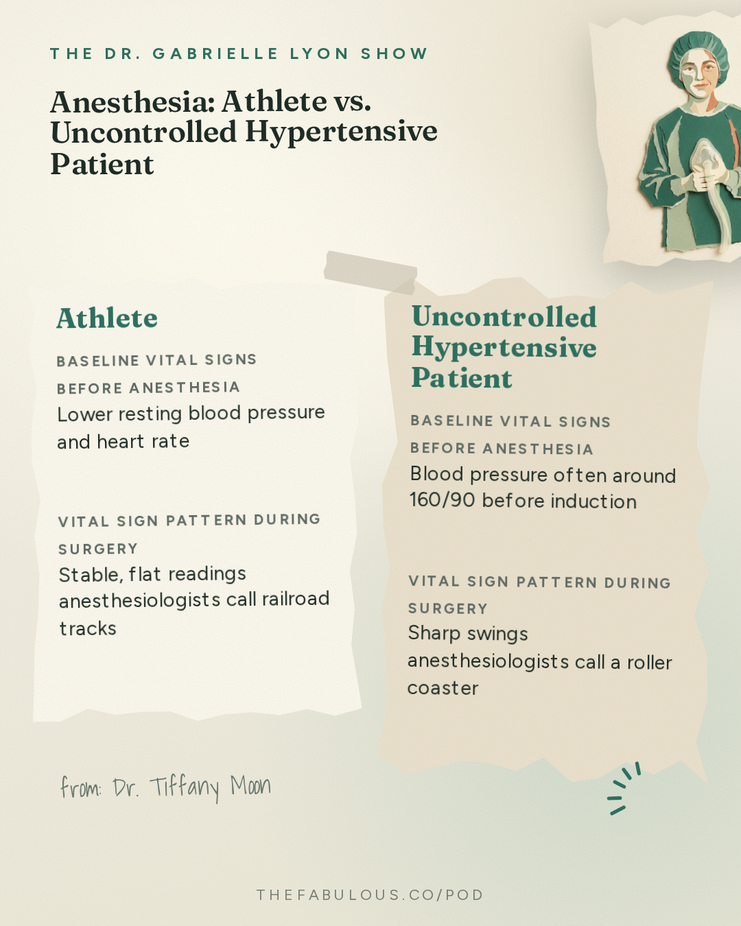 Anesthesia: Athlete vs. Uncontrolled Hypertensive Patient — The Dr. Gabrielle Lyon Show: Dr. Tiffany Moon: Is Anesthesia Safe? What Patients Fear vs. What Actually Happens