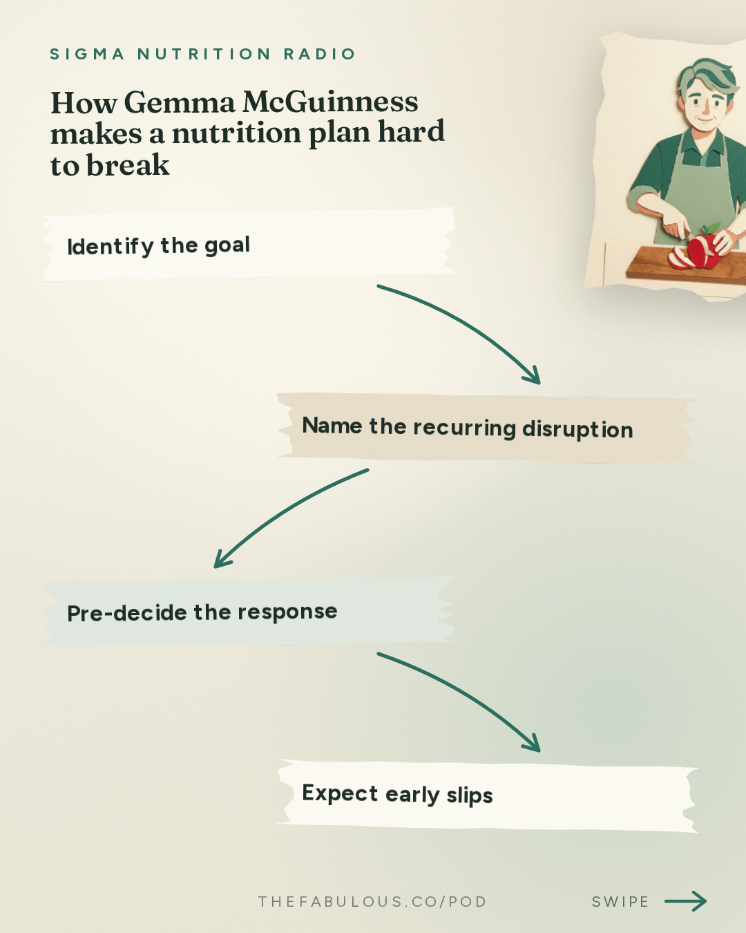 How Gemma McGuinness makes a nutrition plan hard to break — Sigma Nutrition Radio: #617: What Does Effective Athlete Support Look Like in Practice? – Gemma McGuinness