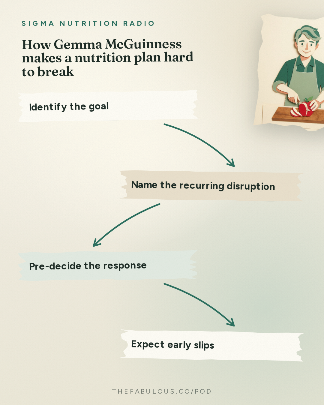 How Gemma McGuinness makes a nutrition plan hard to break — Sigma Nutrition Radio: #617: What Does Effective Athlete Support Look Like in Practice? – Gemma McGuinness