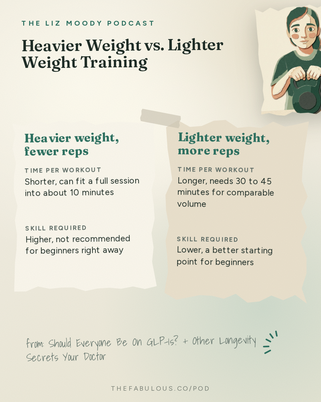 Heavier Weight vs. Lighter Weight Training — The Liz Moody Podcast: Should Everyone Be On GLP-1s? + Other Longevity Secrets Your Doctor Won't Tell You
