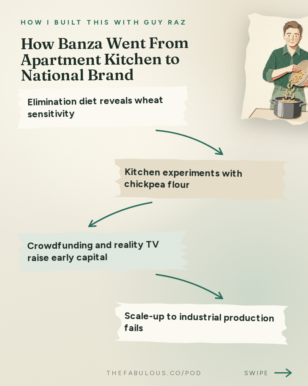 How Banza Went From Apartment Kitchen to National Brand — How I Built This with Guy Raz: Banza: Brian Rudolph. The Chickpea Pasta That Nearly Turned to Mush