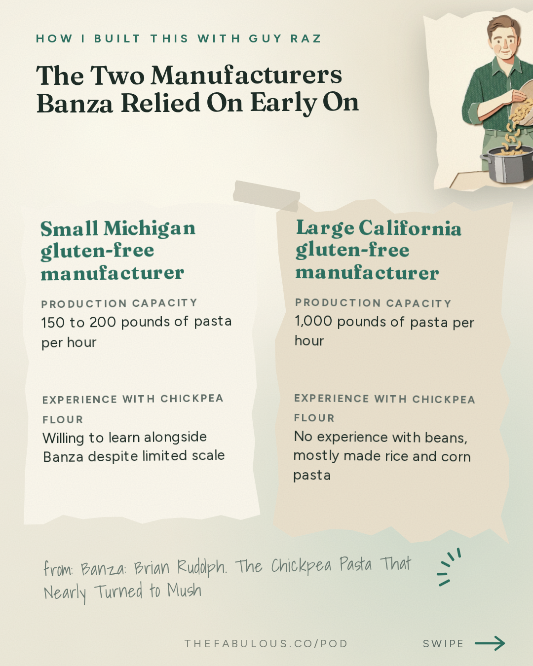 The Two Manufacturers Banza Relied On Early On — How I Built This with Guy Raz: Banza: Brian Rudolph. The Chickpea Pasta That Nearly Turned to Mush