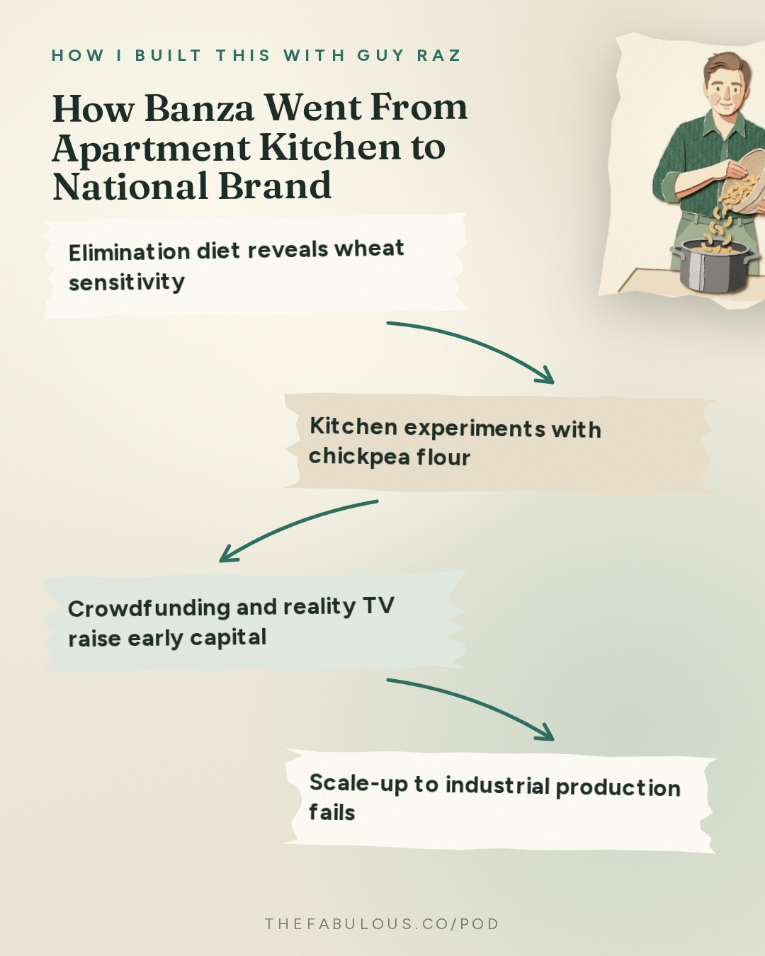 How Banza Went From Apartment Kitchen to National Brand — How I Built This with Guy Raz: Banza: Brian Rudolph. The Chickpea Pasta That Nearly Turned to Mush