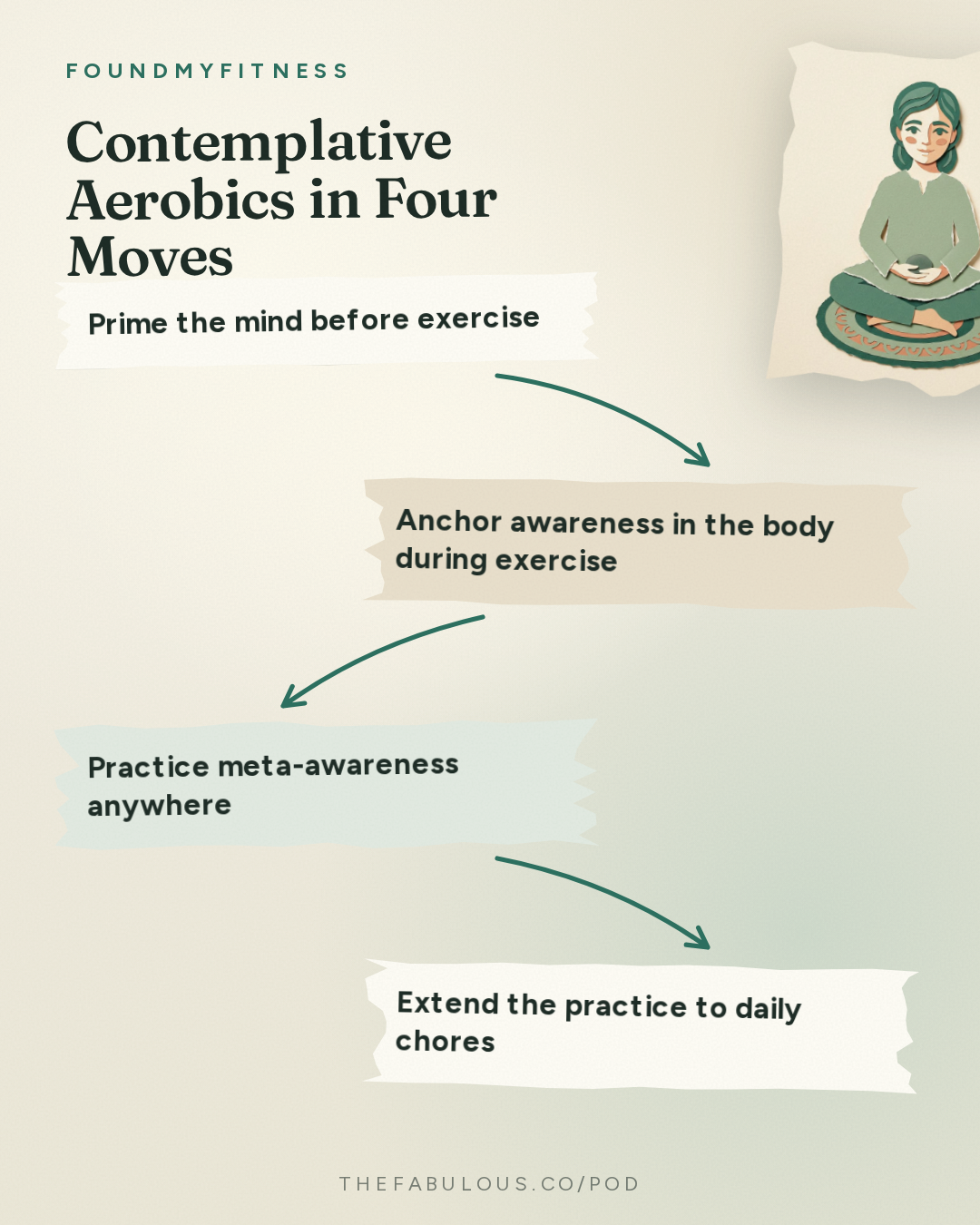 Contemplative Aerobics in Four Moves — FoundMyFitness: #114 How Meditation Rewires Your Brain, Gut, & Immune System | Dr. Richard Davidson