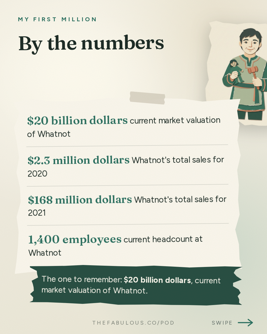 By the numbers — My First Million: Whatnot founder: This is the future of e-commerce