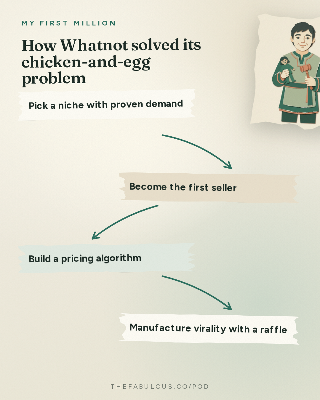How Whatnot solved its chicken-and-egg problem — My First Million: Whatnot founder: This is the future of e-commerce
