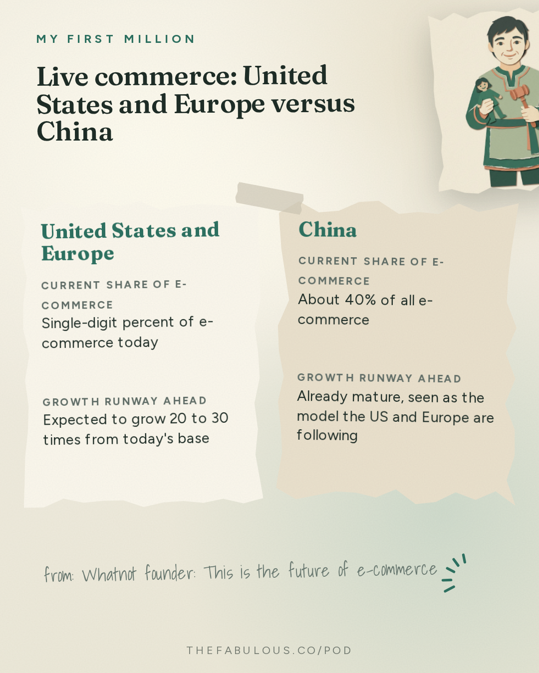 Live commerce: United States and Europe versus China — My First Million: Whatnot founder: This is the future of e-commerce
