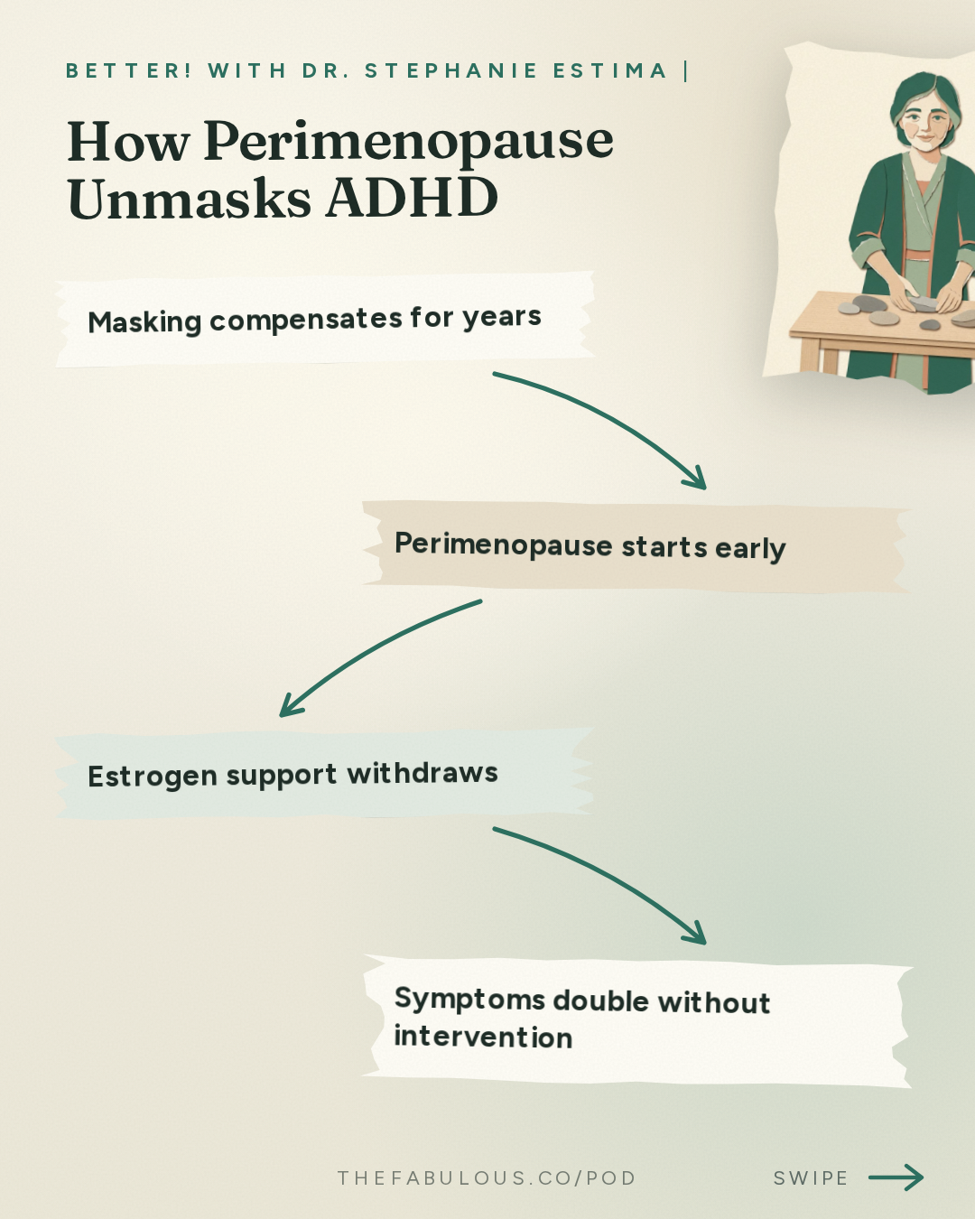 How Perimenopause Unmasks ADHD — BETTER! with Dr. Stephanie Estima | Strength, Body Composition & Perimenopause: Perimenopause Doesn't Cause ADHD, It Unmasks It: Reclaim Your Brain with Dr. Jolene Brighten