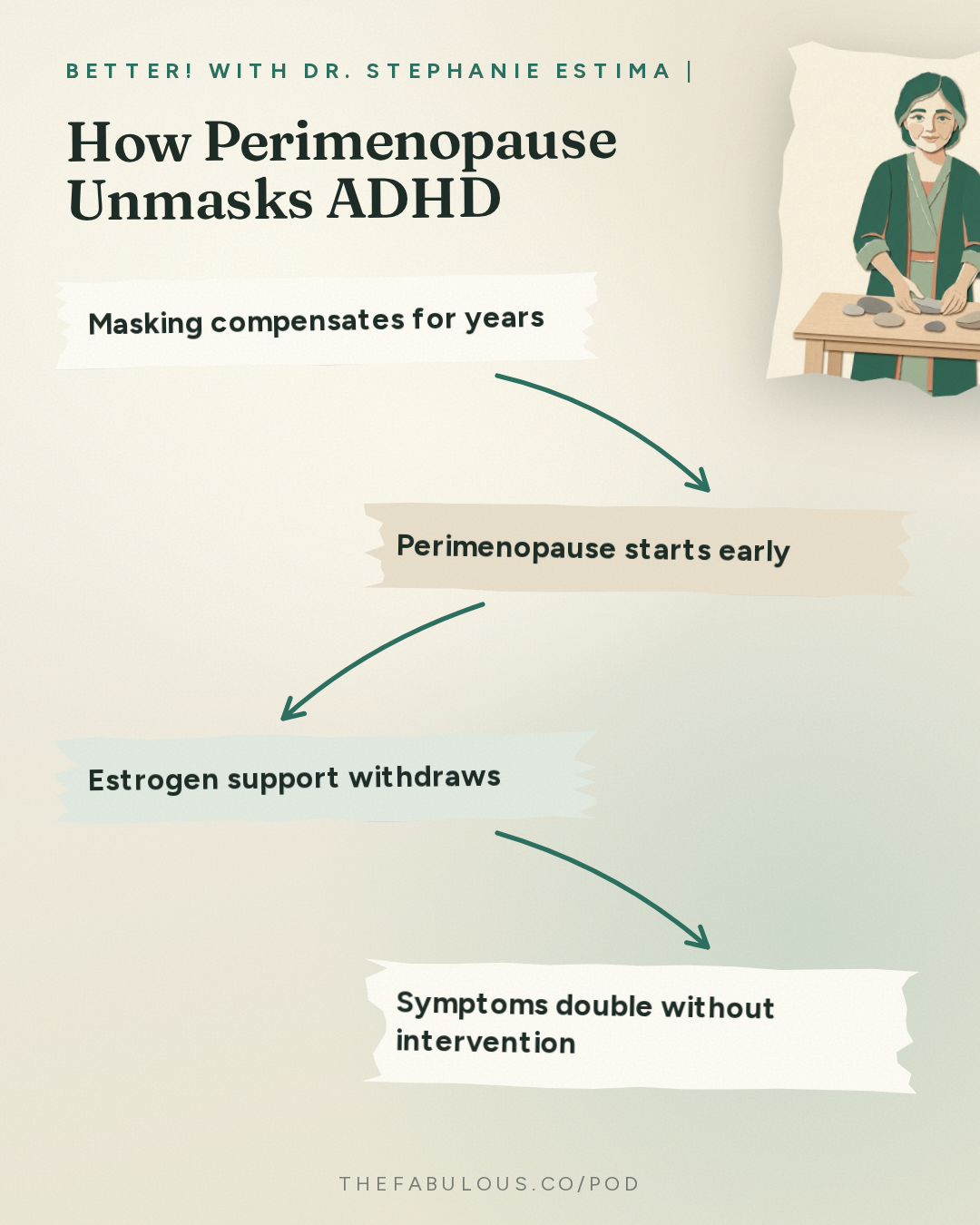 How Perimenopause Unmasks ADHD — BETTER! with Dr. Stephanie Estima | Strength, Body Composition & Perimenopause: Perimenopause Doesn't Cause ADHD, It Unmasks It: Reclaim Your Brain with Dr. Jolene Brighten