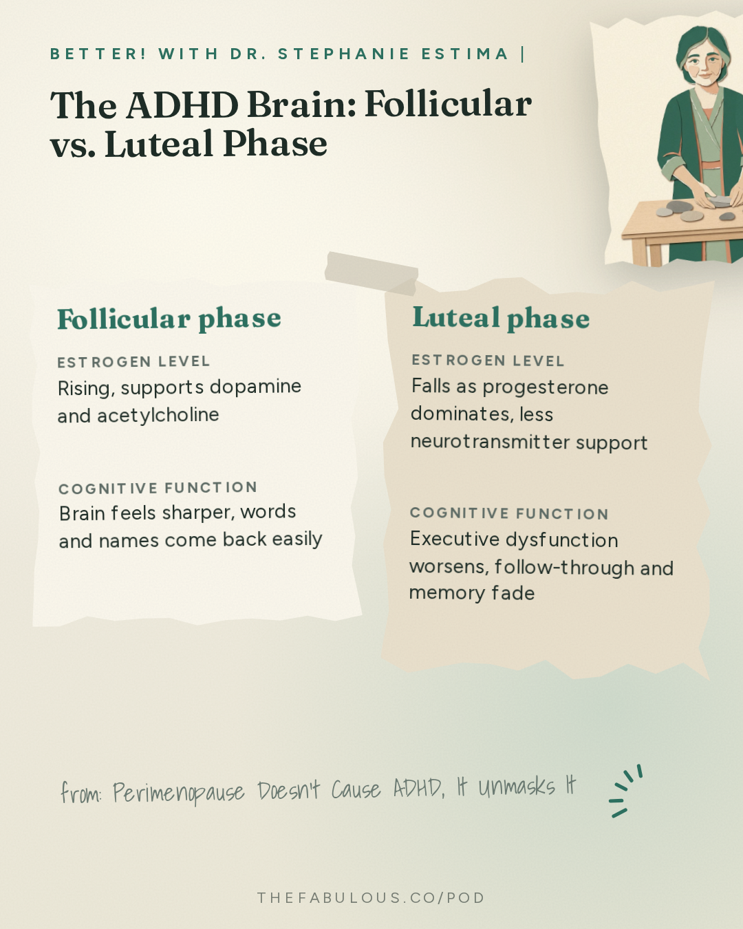 The ADHD Brain: Follicular vs. Luteal Phase — BETTER! with Dr. Stephanie Estima | Strength, Body Composition & Perimenopause: Perimenopause Doesn't Cause ADHD, It Unmasks It: Reclaim Your Brain with Dr. Jolene Brighten