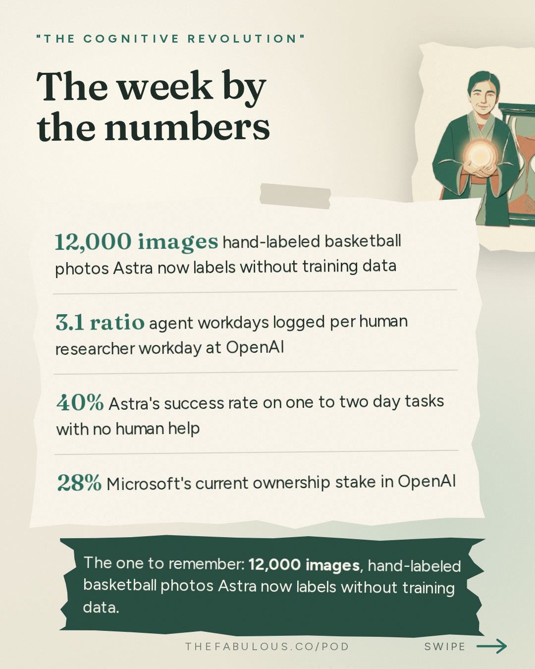 The week by the numbers — "The Cognitive Revolution" : AI:AM Highlights: Astra as AGI, OpenAI's Pause, Mythos @ Mozilla & Human Agency vs Technocapitalism