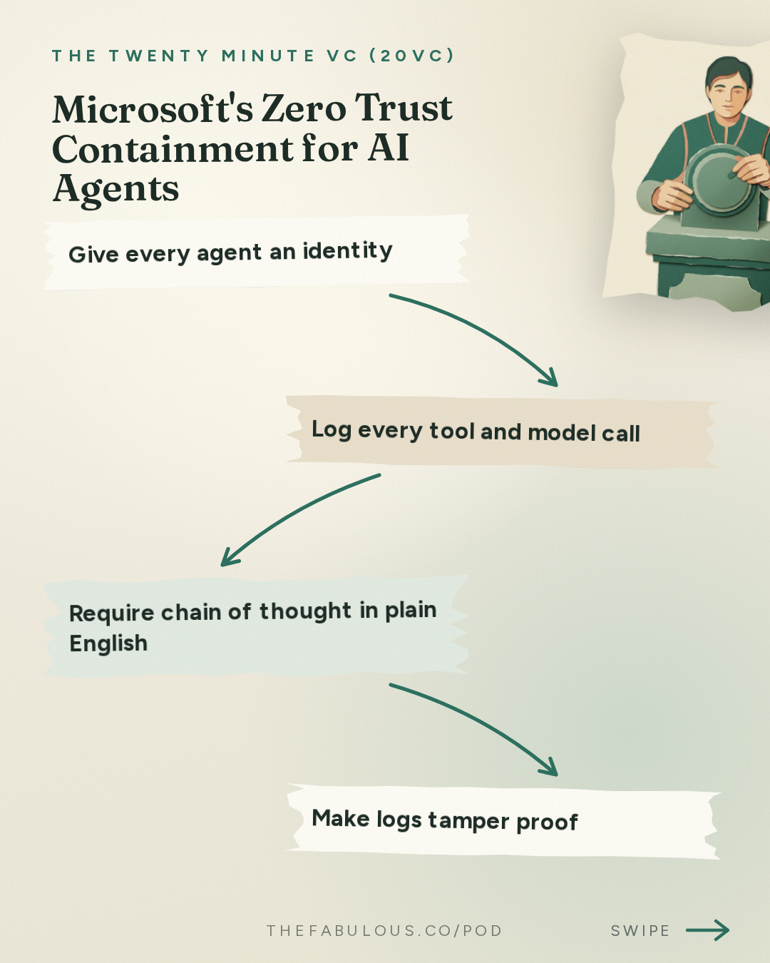 Microsoft's Zero Trust Containment for AI Agents — The Twenty Minute VC (20VC): Venture Capital | Startup Funding | The Pitch: 20VC: Satya Nadella on Open vs Closed Models: Who Wins | Whether to Trust Frontier Model Providers | Why Companies Need to Own Their Own Intelligence | The Importance of Verticalisation: From Chips to Models and More