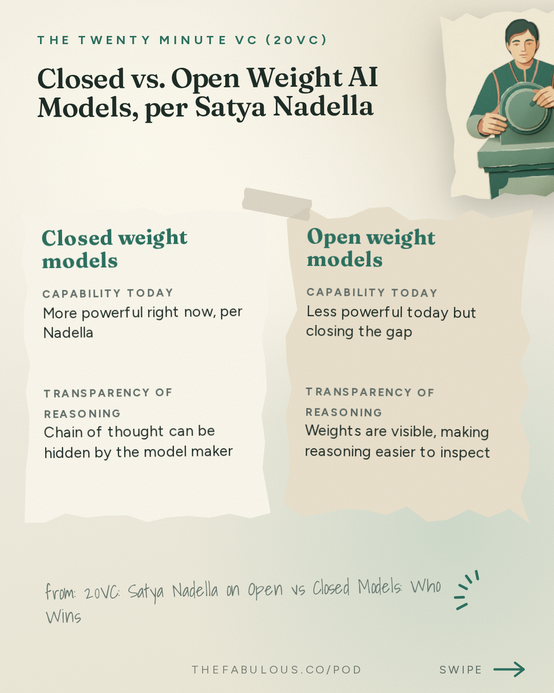Closed vs. Open Weight AI Models, per Satya Nadella — The Twenty Minute VC (20VC): Venture Capital | Startup Funding | The Pitch: 20VC: Satya Nadella on Open vs Closed Models: Who Wins | Whether to Trust Frontier Model Providers | Why Companies Need to Own Their Own Intelligence | The Importance of Verticalisation: From Chips to Models and More