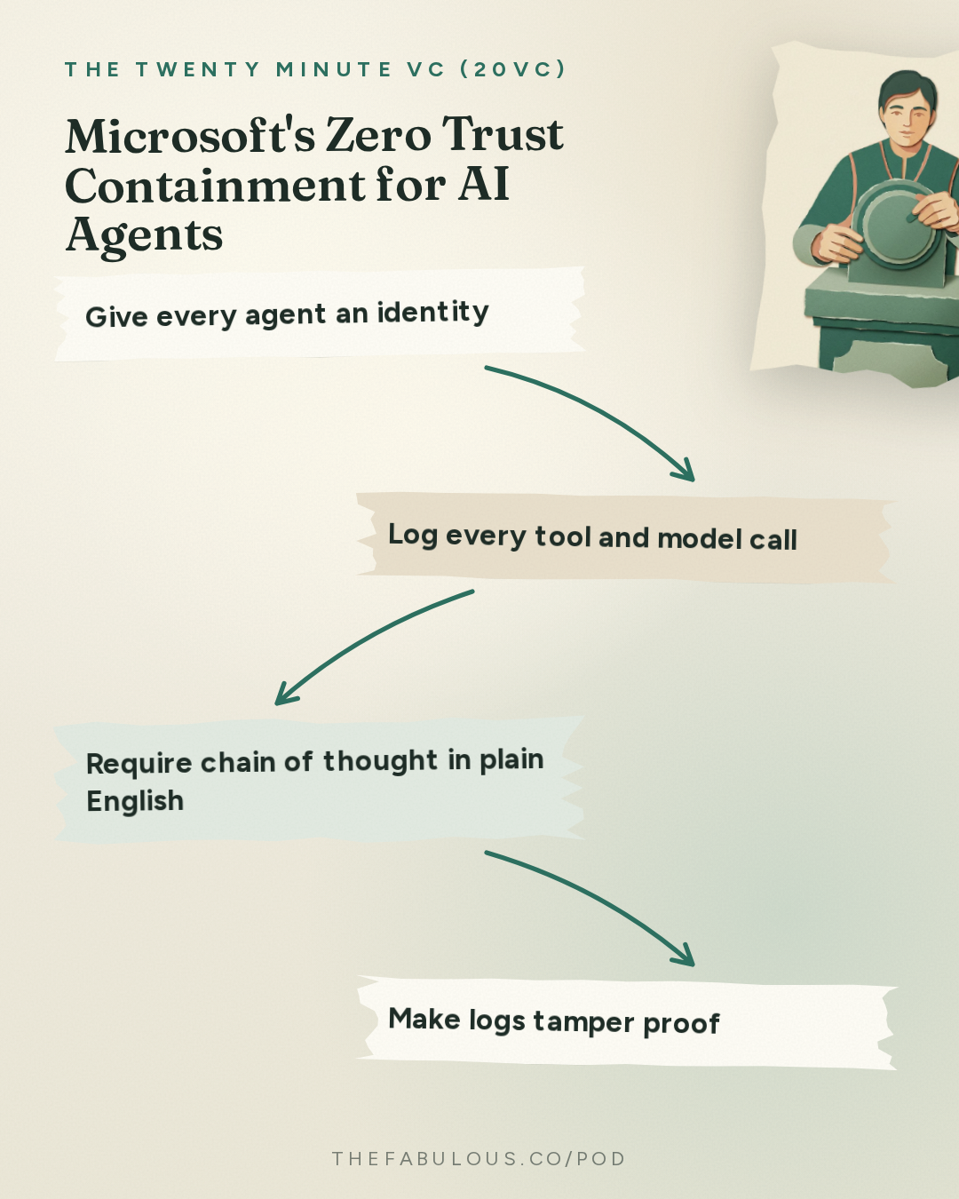 Microsoft's Zero Trust Containment for AI Agents — The Twenty Minute VC (20VC): Venture Capital | Startup Funding | The Pitch: 20VC: Satya Nadella on Open vs Closed Models: Who Wins | Whether to Trust Frontier Model Providers | Why Companies Need to Own Their Own Intelligence | The Importance of Verticalisation: From Chips to Models and More