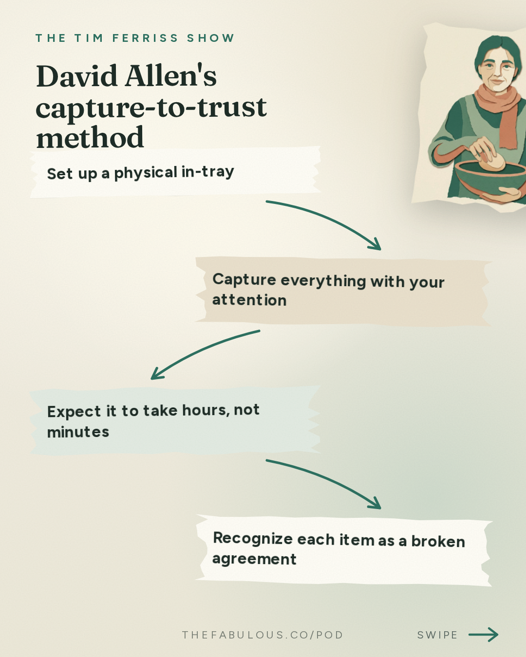 David Allen's capture-to-trust method — The Tim Ferriss Show: #885: How to Simplify Your Life — Tips from Oliver Burkeman, Chip Conley, Elizabeth Gilbert, and More