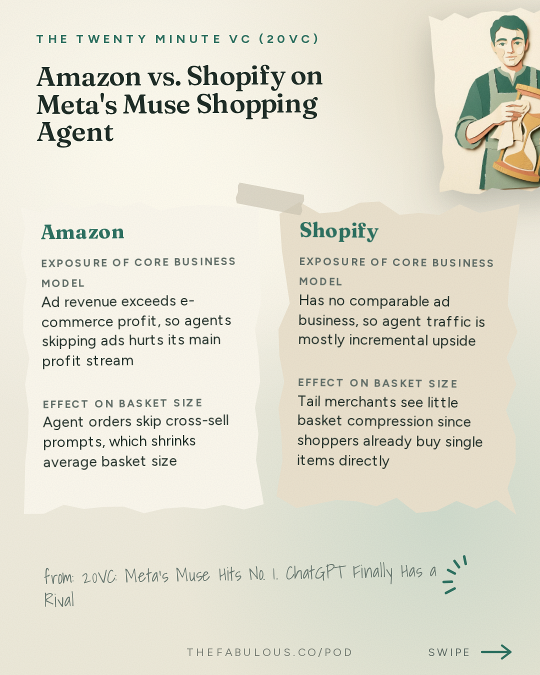 Amazon vs. Shopify on Meta's Muse Shopping Agent — The Twenty Minute VC (20VC): Venture Capital | Startup Funding | The Pitch: 20VC: Meta's Muse Hits No. 1. ChatGPT Finally Has a Rival | Menlo Sounds the AI Bubble Alarm | Factory Triples Its Valuation to $5 Billion | Keith Rabois vs Airwallex: Who is Right? | Crusoe's $3.9 Billion Round. Is the Data Centre Trade Overheating?