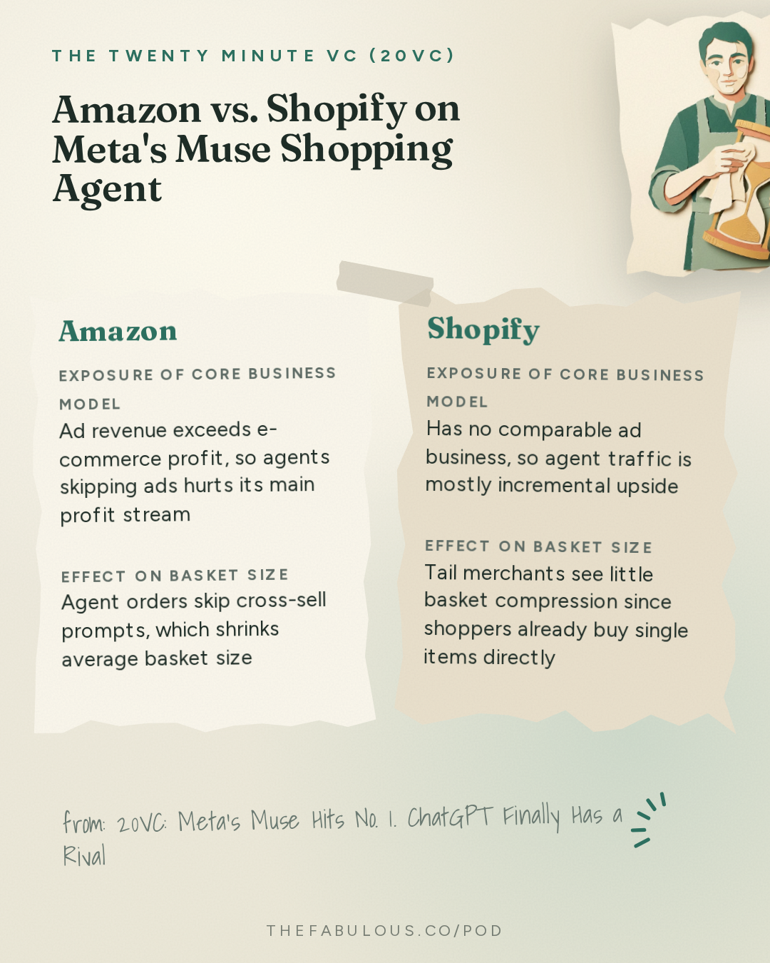 Amazon vs. Shopify on Meta's Muse Shopping Agent — The Twenty Minute VC (20VC): Venture Capital | Startup Funding | The Pitch: 20VC: Meta's Muse Hits No. 1. ChatGPT Finally Has a Rival | Menlo Sounds the AI Bubble Alarm | Factory Triples Its Valuation to $5 Billion | Keith Rabois vs Airwallex: Who is Right? | Crusoe's $3.9 Billion Round. Is the Data Centre Trade Overheating?