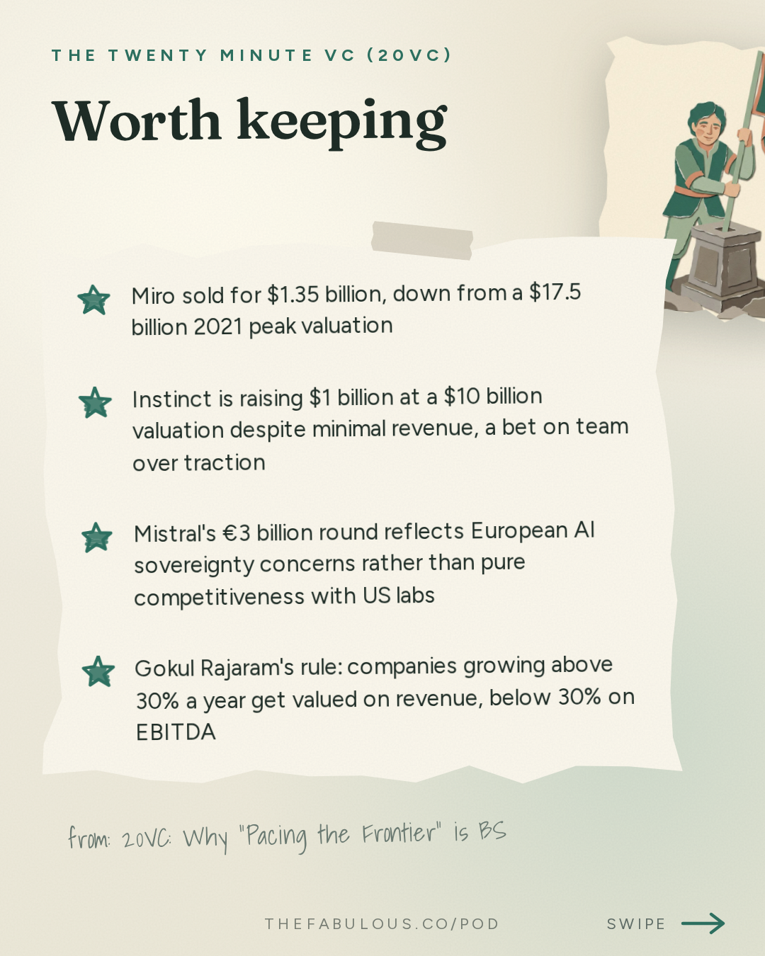 Worth keeping — The Twenty Minute VC (20VC): Venture Capital | Startup Funding | The Pitch: 20VC: Why "Pacing the Frontier" is BS | Instinct Raising $1BN at $10BN & Meta Launches Muse | Miro Sells for $1.35BN After a $17.5BN Valuation | Mistral Raises €3BN & Could Sam Bankman-Fried Win His Freedom?