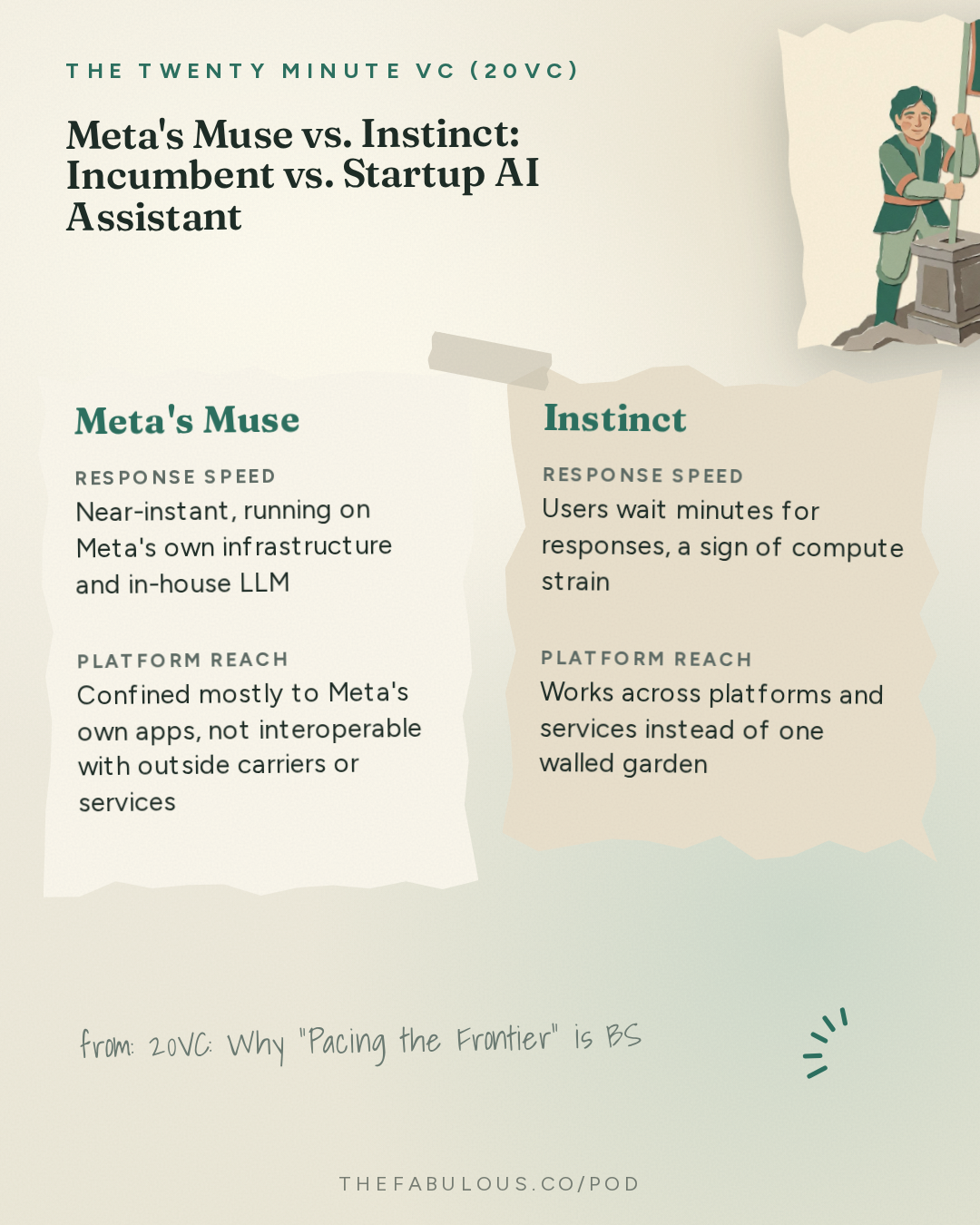 Meta's Muse vs. Instinct: Incumbent vs. Startup AI Assistant — The Twenty Minute VC (20VC): Venture Capital | Startup Funding | The Pitch: 20VC: Why "Pacing the Frontier" is BS | Instinct Raising $1BN at $10BN & Meta Launches Muse | Miro Sells for $1.35BN After a $17.5BN Valuation | Mistral Raises €3BN & Could Sam Bankman-Fried Win His Freedom?