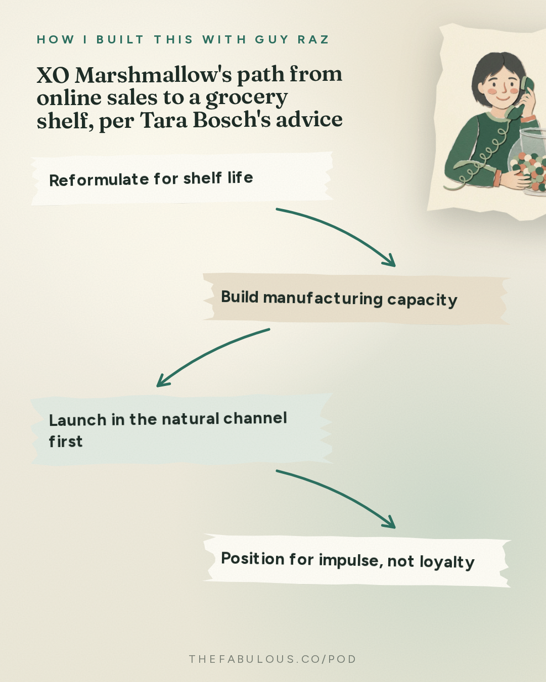 XO Marshmallow's path from online sales to a grocery shelf, per Tara Bosch's advice — How I Built This with Guy Raz: Advice Line with Tara Bosch of SmartSweets