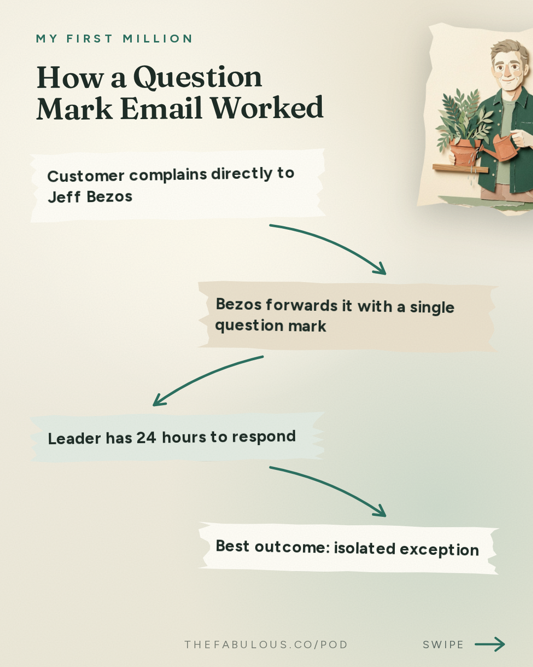 How a Question Mark Email Worked — My First Million: Ex-Amazon VP tells us what it’s really like working with Jeff Bezos