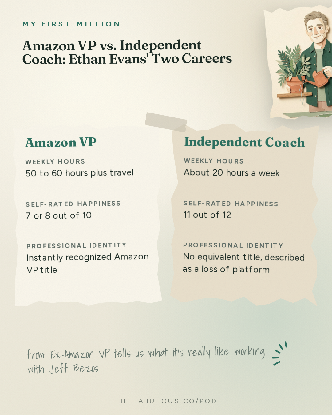 Amazon VP vs. Independent Coach: Ethan Evans' Two Careers — My First Million: Ex-Amazon VP tells us what it’s really like working with Jeff Bezos 