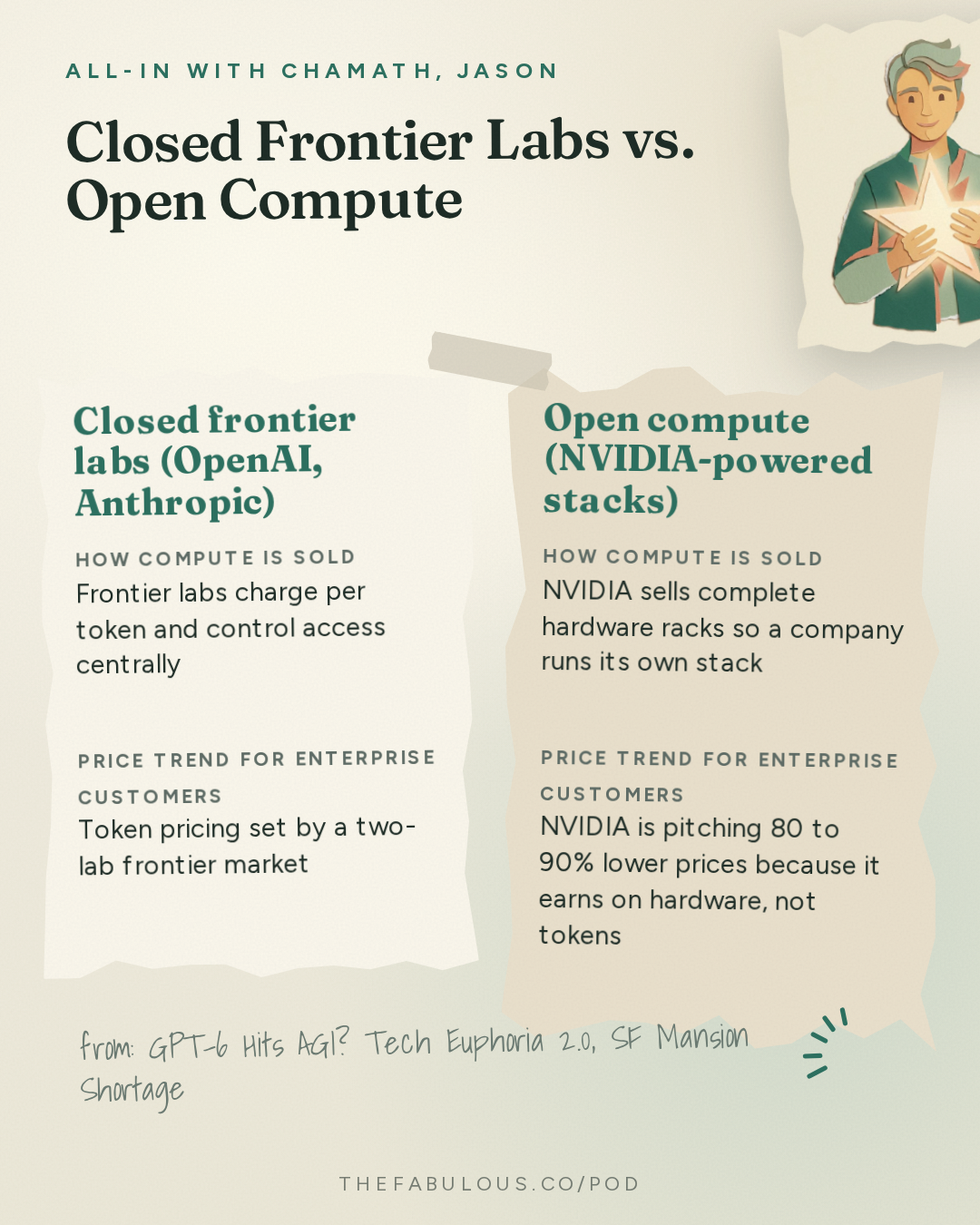 Closed Frontier Labs vs. Open Compute — All-In with Chamath, Jason, Sacks & Friedberg: GPT-6 Hits AGI? Tech Euphoria 2.0, SF Mansion Shortage, NYC Bans AI in Schools & Venezuela Oil Deal