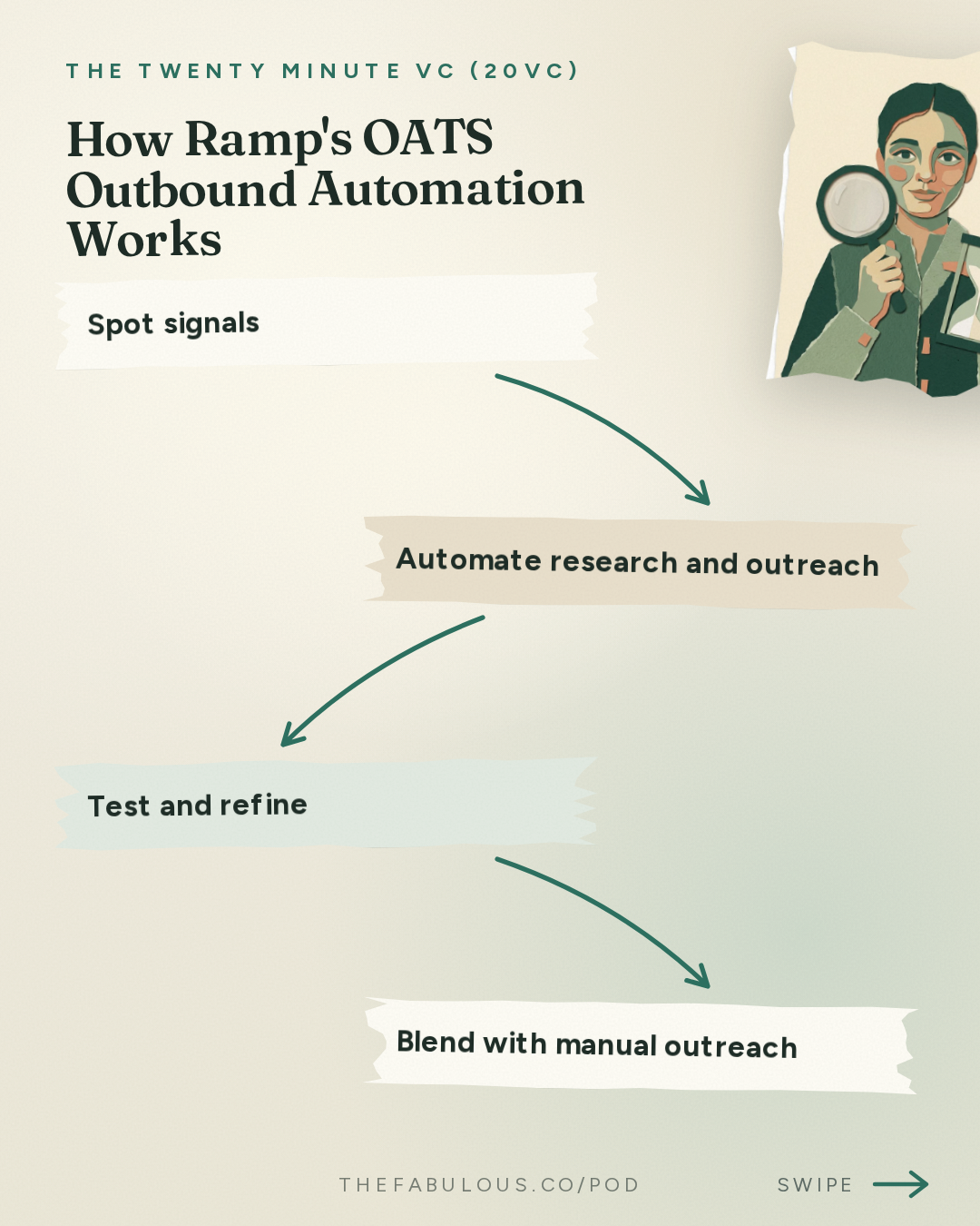 How Ramp's OATS Outbound Automation Works — The Twenty Minute VC (20VC): Venture Capital | Startup Funding | The Pitch: 20Sales: Inside Ramp's Sales Playbook: How to Build a $1.7BN ARR Sales Machine with Max Freeman, SVP Sales @ Ramp