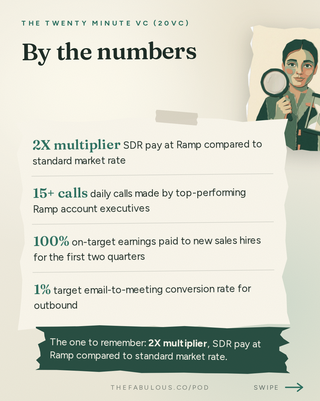 By the numbers — The Twenty Minute VC (20VC): Venture Capital | Startup Funding | The Pitch: 20Sales: Inside Ramp's Sales Playbook: How to Build a $1.7BN ARR Sales Machine with Max Freeman, SVP Sales @ Ramp