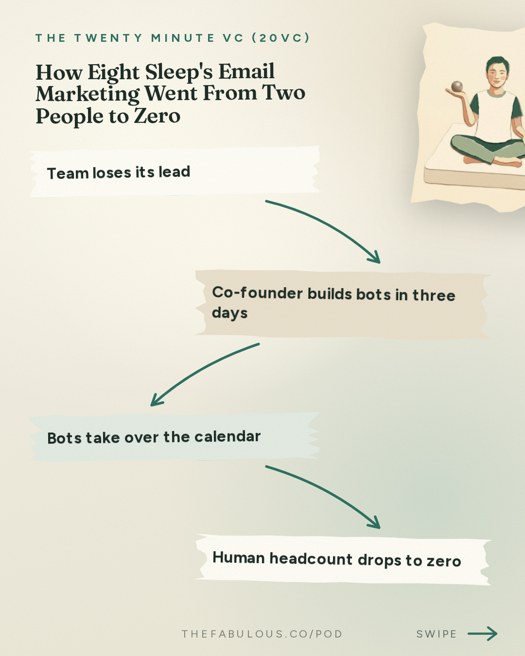 How Eight Sleep's Email Marketing Went From Two People to Zero — The Twenty Minute VC (20VC): Venture Capital | Startup Funding | The Pitch: 20VC: 7 Predictions for How AI Changes the World: Labour, Engineering, Social Media, GrokBots Buying Cybercabs and more with Matteo Franceschetti, Co-Founder @ Eight Sleep