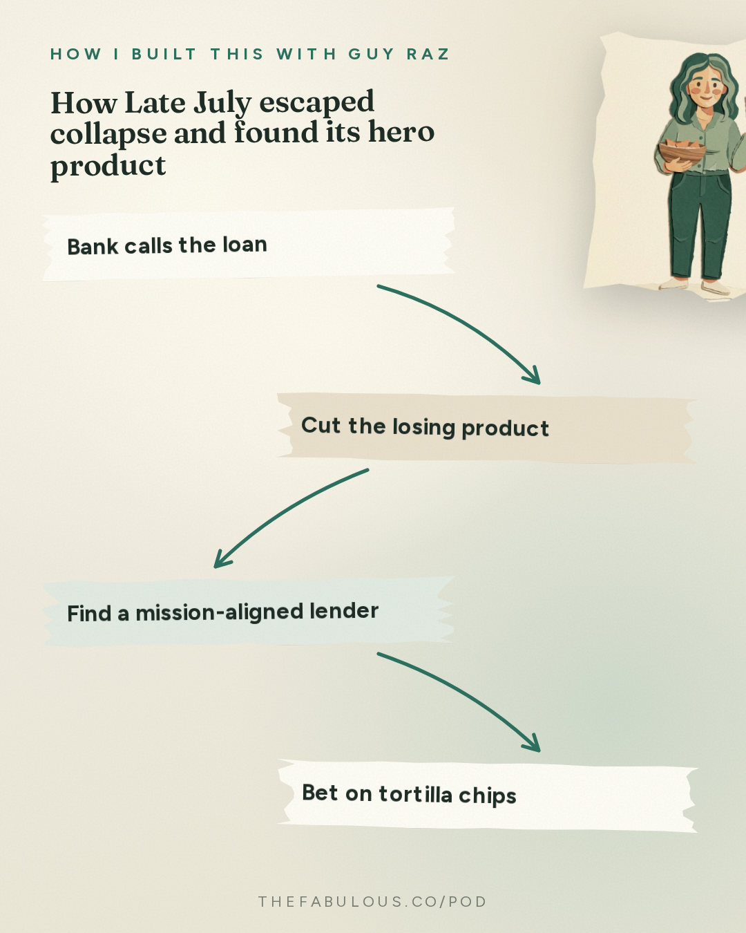 How Late July escaped collapse and found its hero product — How I Built This with Guy Raz: Late July Snacks: Nicole Bernard Dawes. Crackers and Cookies were Failing… Tortilla Chips Saved Them