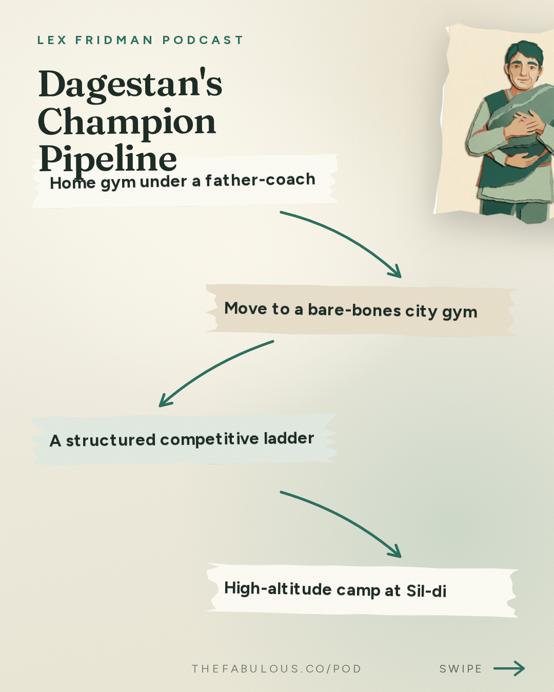 Dagestan's Champion Pipeline — Lex Fridman Podcast: #500 – Khabib Nurmagomedov: Dagestan, MMA, UFC, Islam, Conor, Fedor & Football