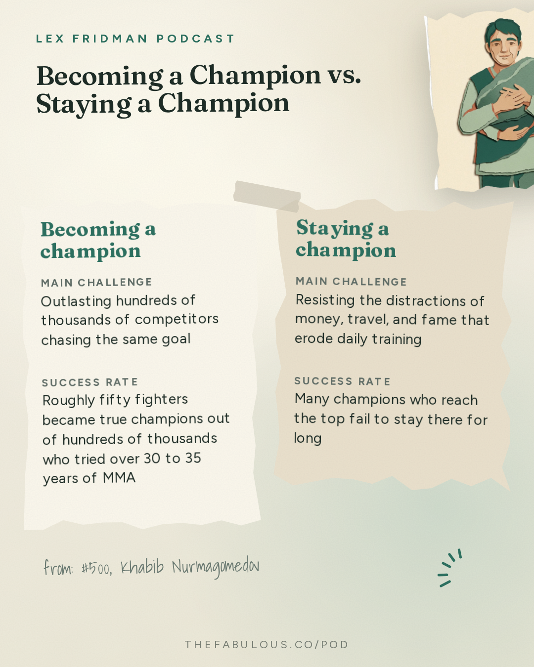 Becoming a Champion vs. Staying a Champion — Lex Fridman Podcast: #500 – Khabib Nurmagomedov: Dagestan, MMA, UFC, Islam, Conor, Fedor & Football