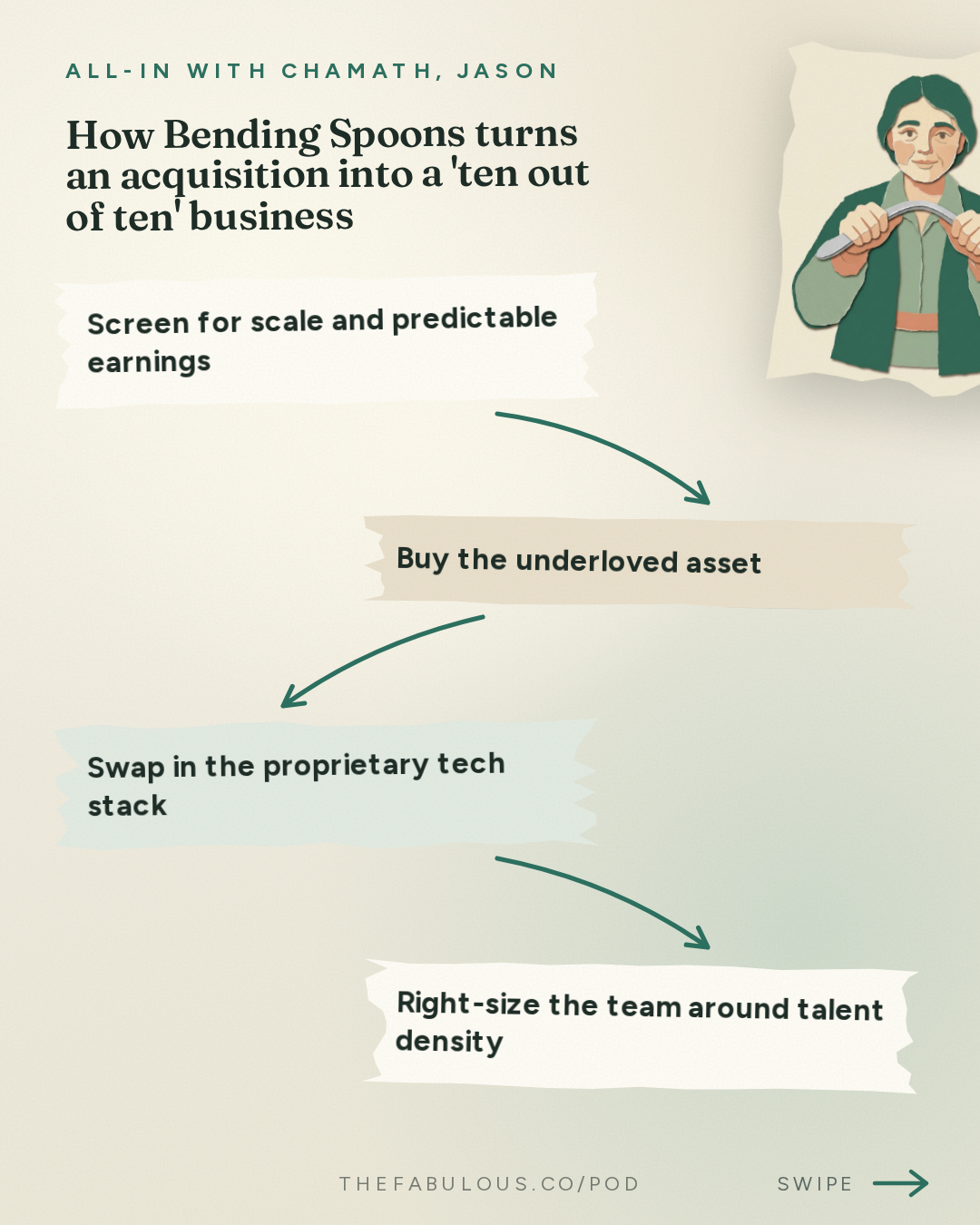 How Bending Spoons turns an acquisition into a 'ten out of ten' business — All-In with Chamath, Jason, Sacks & Friedberg: Luca Ferrari, Bending Spoons CEO: The $40K Origin Story, Buying Product-Market Fit & Why Private Equity Can't Compete