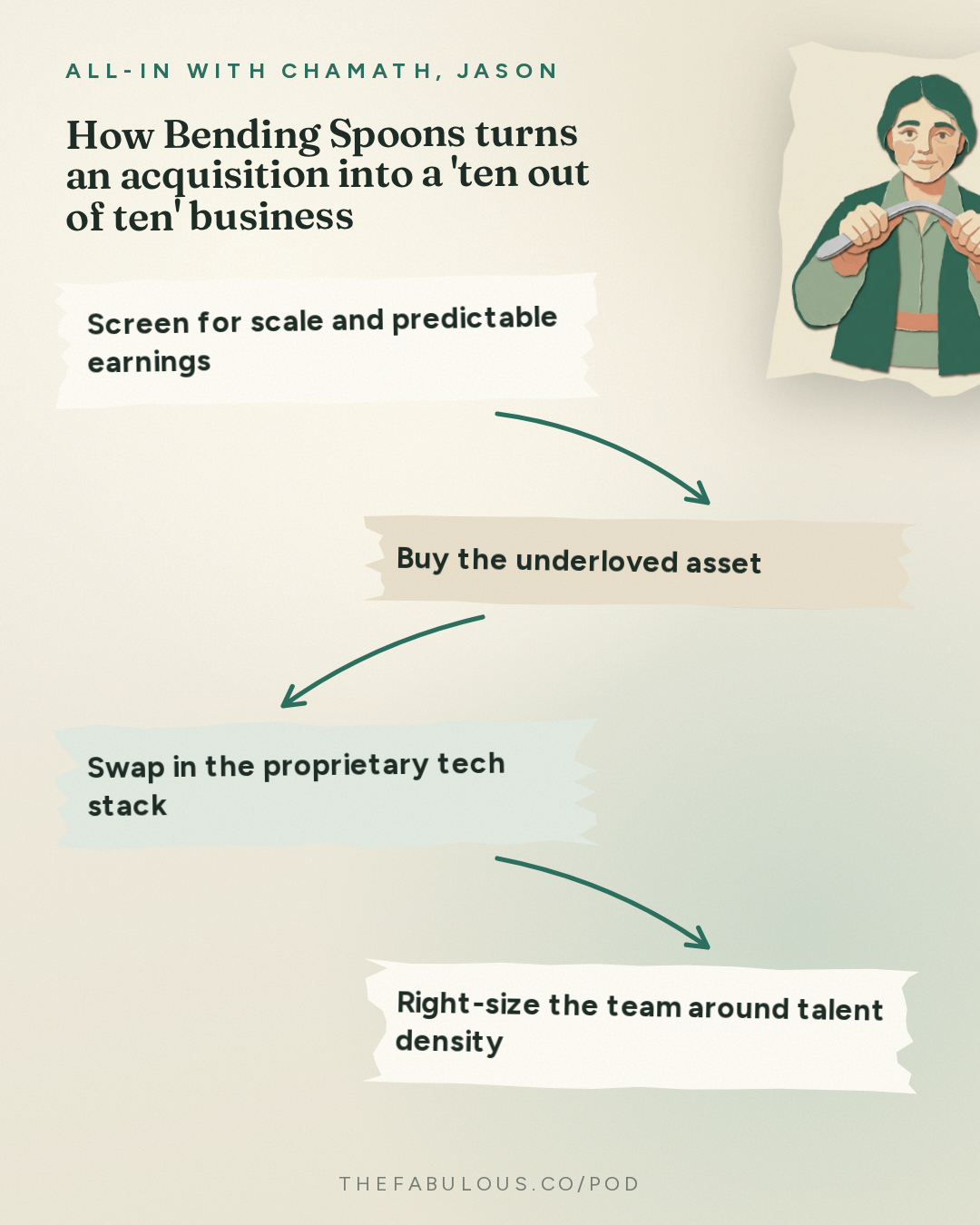 How Bending Spoons turns an acquisition into a 'ten out of ten' business — All-In with Chamath, Jason, Sacks & Friedberg: Luca Ferrari, Bending Spoons CEO: The $40K Origin Story, Buying Product-Market Fit & Why Private Equity Can't Compete