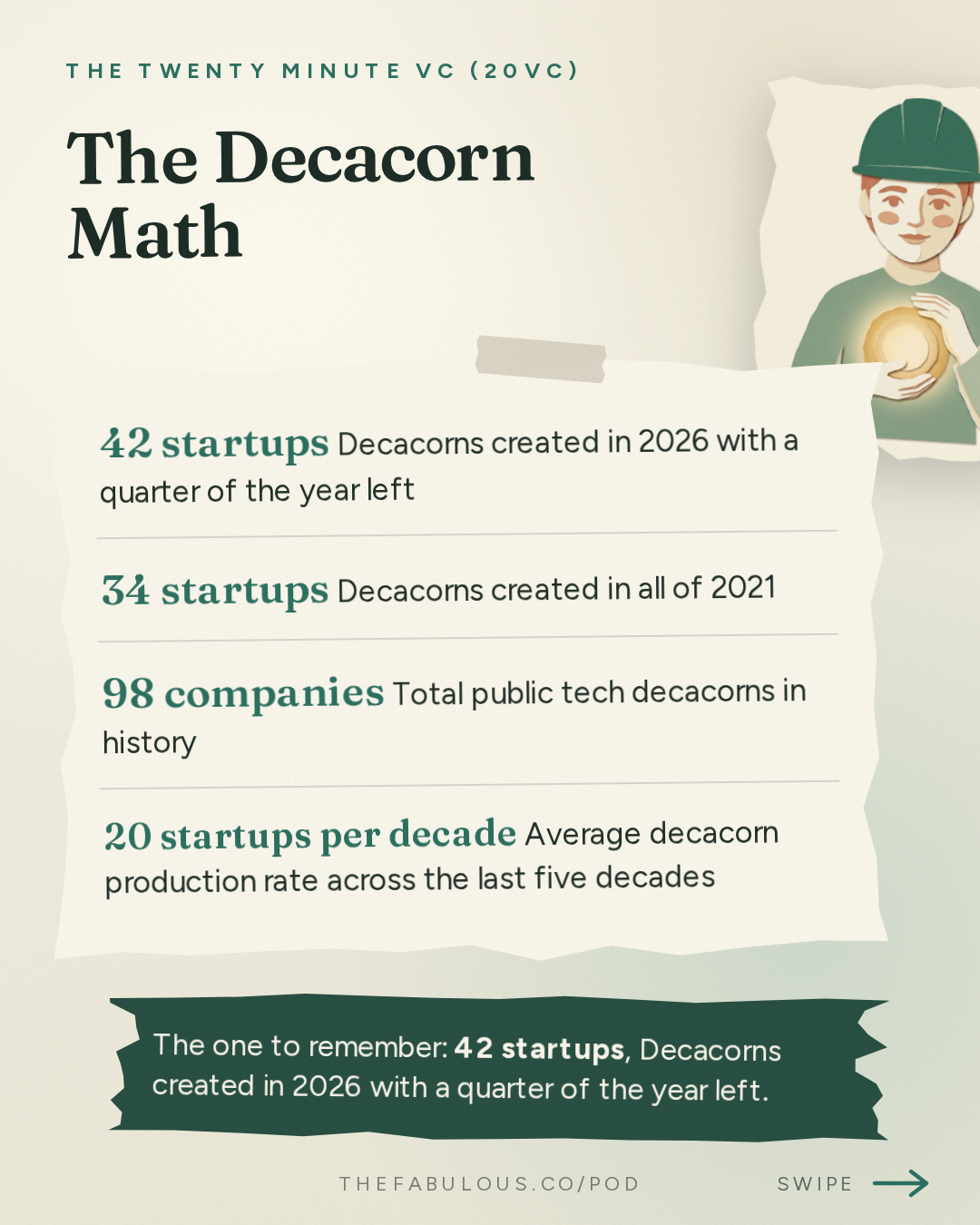 The Decacorn Math — The Twenty Minute VC (20VC): Venture Capital | Startup Funding | The Pitch: 20VC: The Pro-Rata Battle: Valar Atomics Sues Day One Ventures | Meta Returns to the AI Frontier With Muse Wonder | NVIDIA Eyes $30B Reflection Deal & Jev Raises $870M at a $7.5B Valuation