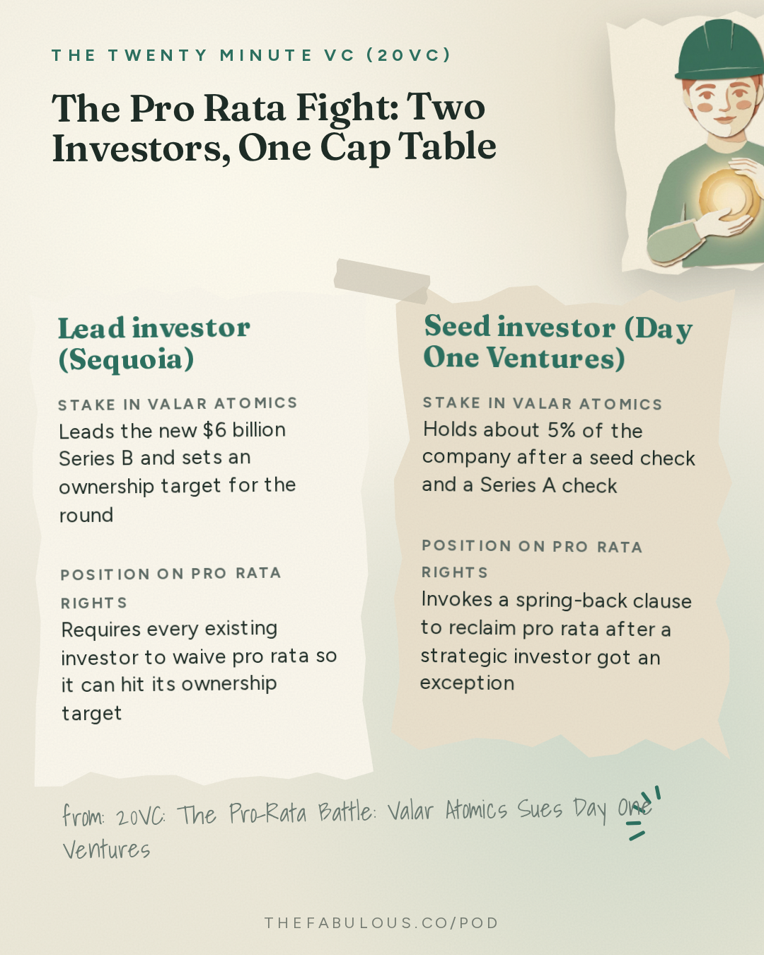 The Pro Rata Fight: Two Investors, One Cap Table — The Twenty Minute VC (20VC): Venture Capital | Startup Funding | The Pitch: 20VC: The Pro-Rata Battle: Valar Atomics Sues Day One Ventures | Meta Returns to the AI Frontier With Muse Wonder | NVIDIA Eyes $30B Reflection Deal & Jev Raises $870M at a $7.5B Valuation