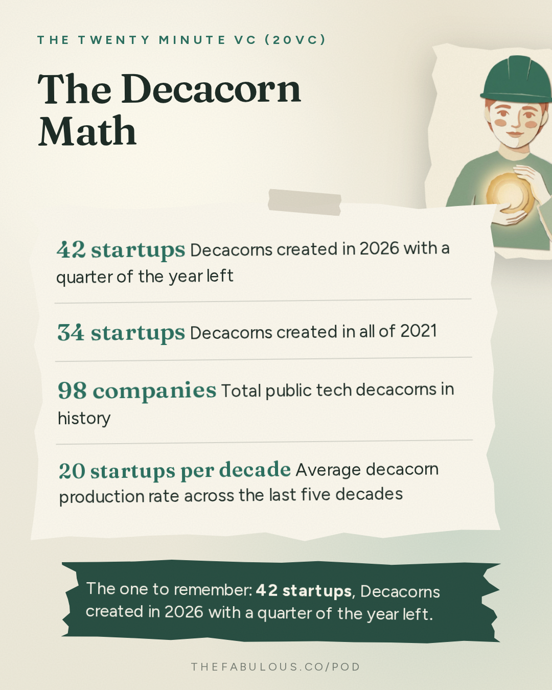 The Decacorn Math — The Twenty Minute VC (20VC): Venture Capital | Startup Funding | The Pitch: 20VC: The Pro-Rata Battle: Valar Atomics Sues Day One Ventures | Meta Returns to the AI Frontier With Muse Wonder | NVIDIA Eyes $30B Reflection Deal & Jev Raises $870M at a $7.5B Valuation